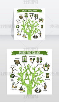 绿色能源技术的概念及特点