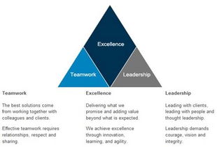 领导力与团队合作的关系